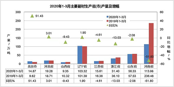 目前耐火材料市场所面临的困难与挑战