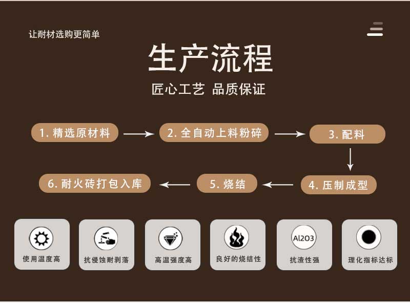 0.6莫来石轻质砖（1300度JM23）生产流程