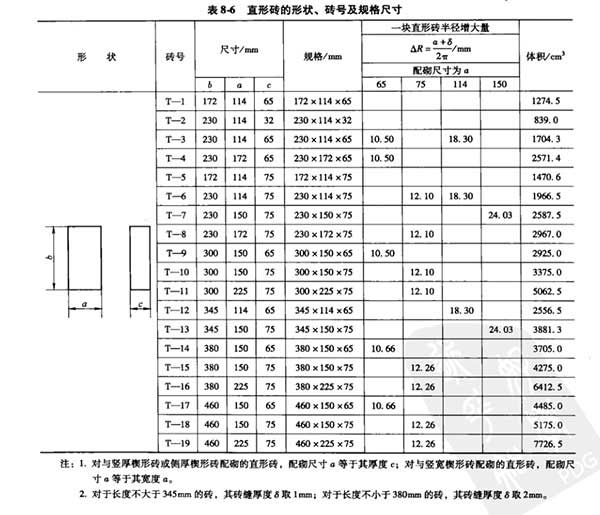 直形耐火砖规格尺寸表