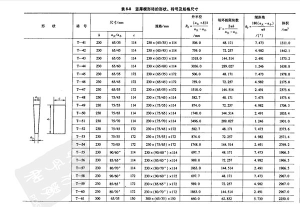 竖厚楔形耐火砖规格尺寸表