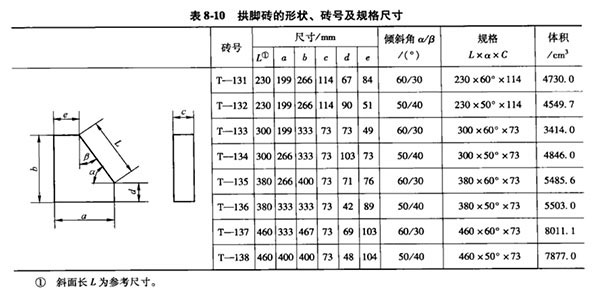 拱脚砖耐火砖规格尺寸表