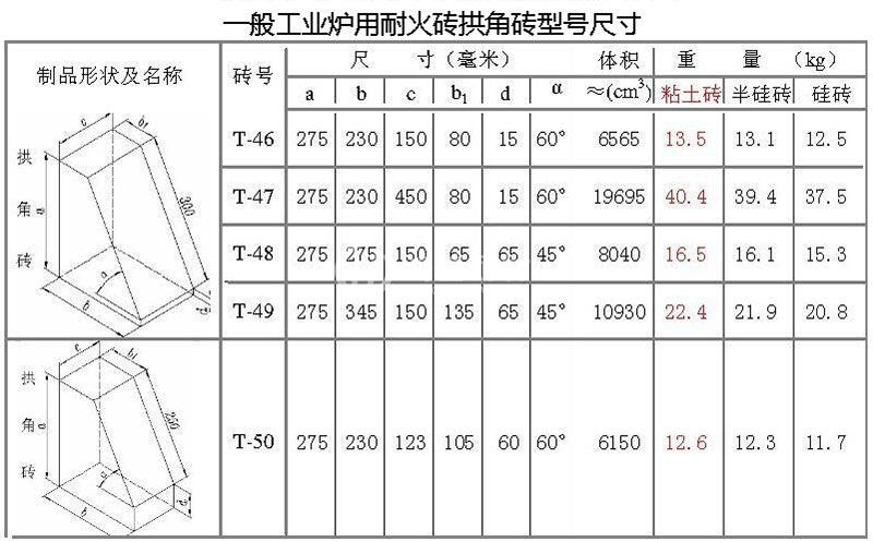 拱脚砖尺寸表