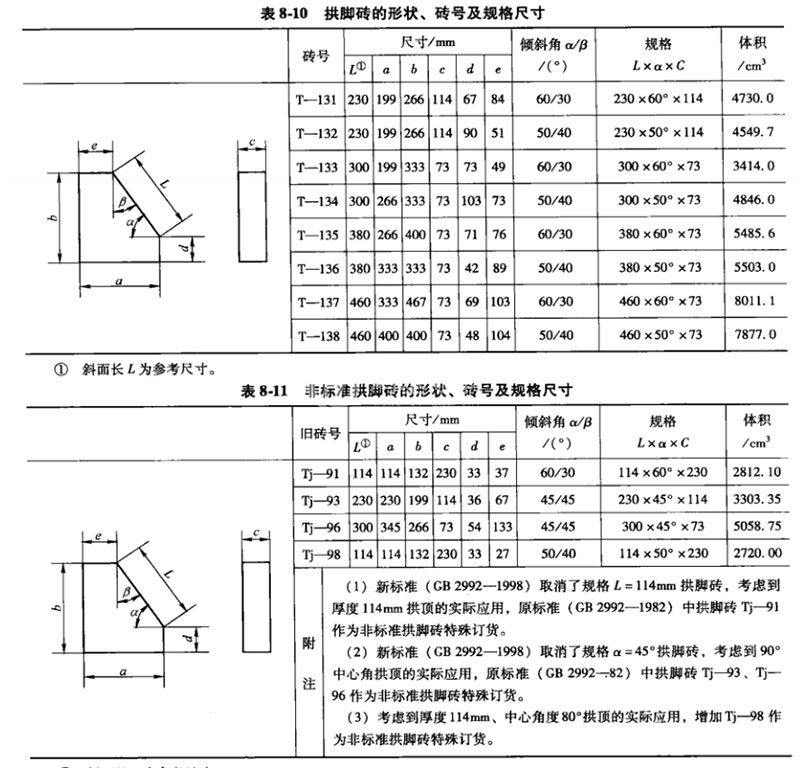 拱脚砖尺寸表3